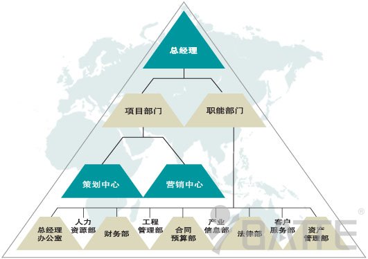 企業架構