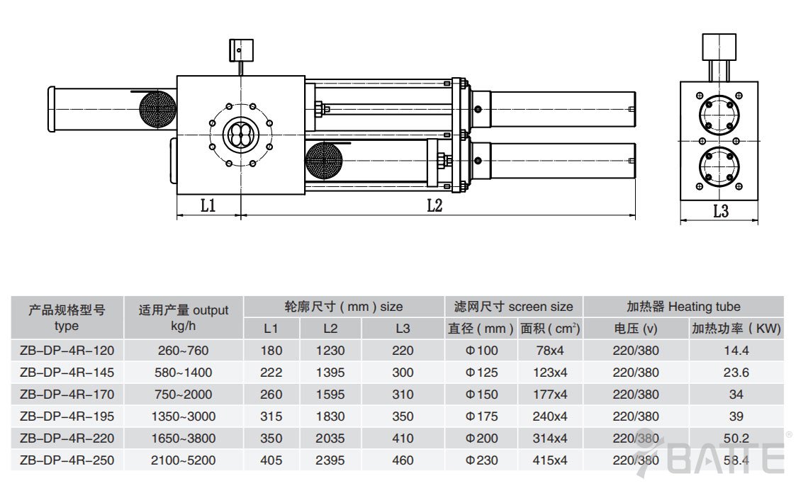 雙柱四工位液壓換網器參數